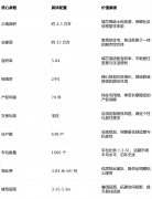 兼顾空间操纵率取栖身舒